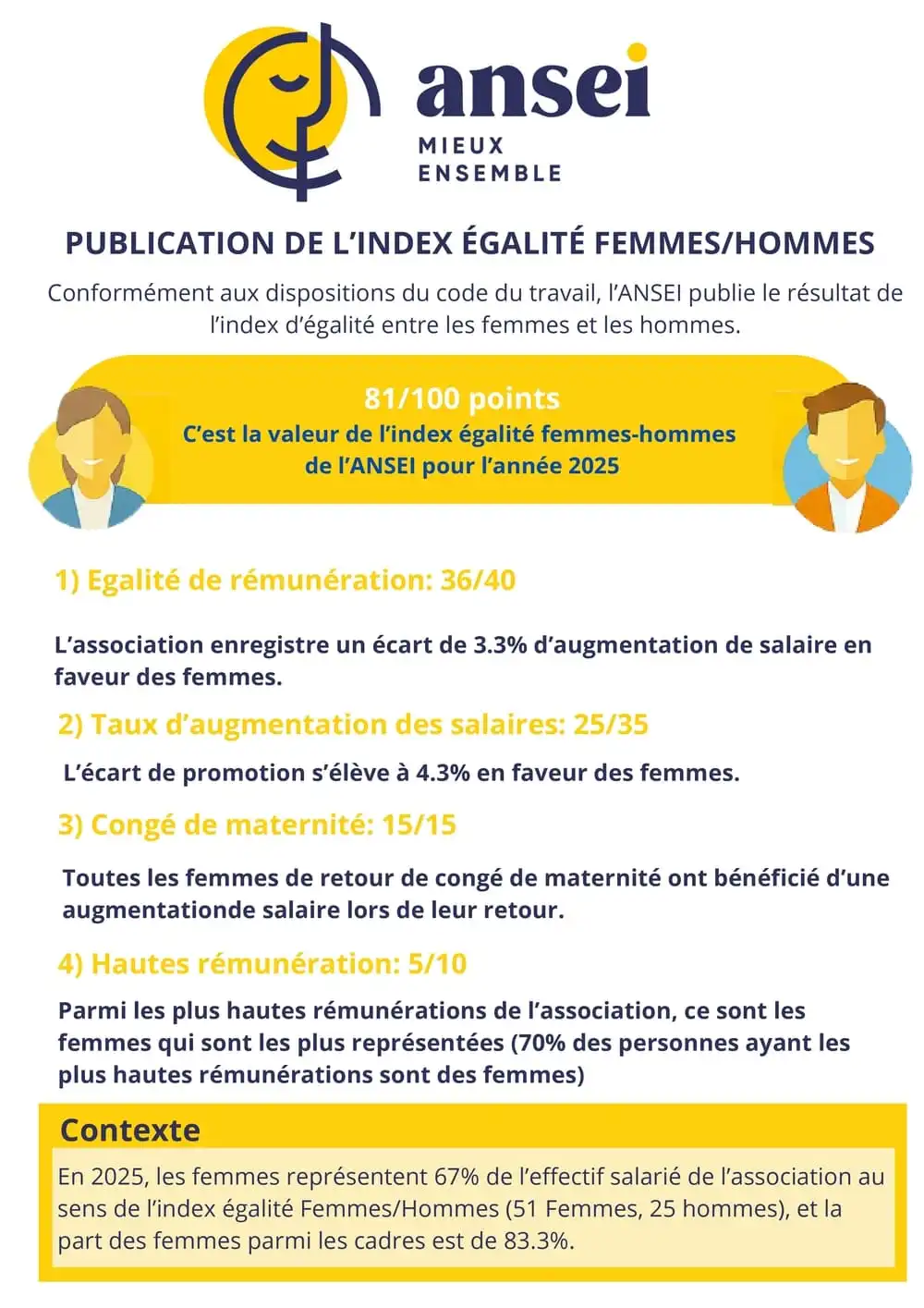 Égalité homme femme